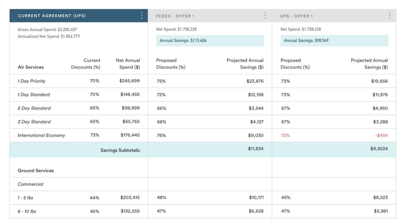 screenshot of Reveel Shipping Intelligence Platform